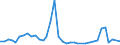 Flow: Exports / Measure: Values / Partner Country: Germany / Reporting Country: Japan