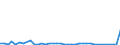 Flow: Exports / Measure: Values / Partner Country: Germany / Reporting Country: Netherlands