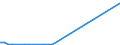 Flow: Exports / Measure: Values / Partner Country: Germany / Reporting Country: Switzerland incl. Liechtenstein