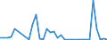 Flow: Exports / Measure: Values / Partner Country: Germany / Reporting Country: United Kingdom