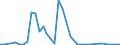 Flow: Exports / Measure: Values / Partner Country: Germany / Reporting Country: USA incl. PR. & Virgin Isds.