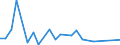 Flow: Exports / Measure: Values / Partner Country: New Zealand / Reporting Country: Australia