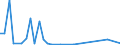 Flow: Exports / Measure: Values / Partner Country: Papua New Guinea / Reporting Country: Australia