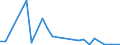 Flow: Exports / Measure: Values / Partner Country: United Kingdom / Reporting Country: Belgium