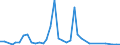 Flow: Exports / Measure: Values / Partner Country: United Kingdom / Reporting Country: France incl. Monaco & overseas