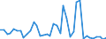 Flow: Exports / Measure: Values / Partner Country: United Kingdom / Reporting Country: Germany