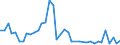 Flow: Exports / Measure: Values / Partner Country: United Kingdom / Reporting Country: Japan