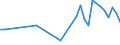 Flow: Exports / Measure: Values / Partner Country: United Kingdom / Reporting Country: Netherlands