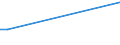 Flow: Exports / Measure: Values / Partner Country: USA excl. PR. & Virgin Isds. / Reporting Country: Finland