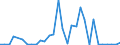 Handelsstrom: Exporte / Maßeinheit: Werte / Partnerland: World / Meldeland: Czech Rep.