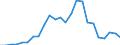 Handelsstrom: Exporte / Maßeinheit: Werte / Partnerland: World / Meldeland: Germany