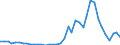 Handelsstrom: Exporte / Maßeinheit: Werte / Partnerland: World / Meldeland: Japan