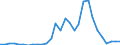 Handelsstrom: Exporte / Maßeinheit: Werte / Partnerland: World / Meldeland: Poland