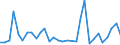 Handelsstrom: Exporte / Maßeinheit: Werte / Partnerland: Australia / Meldeland: New Zealand