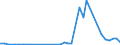 Handelsstrom: Exporte / Maßeinheit: Werte / Partnerland: Germany / Meldeland: Netherlands