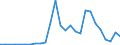 Handelsstrom: Exporte / Maßeinheit: Werte / Partnerland: Germany / Meldeland: Sweden