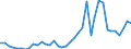 Handelsstrom: Exporte / Maßeinheit: Werte / Partnerland: World / Meldeland: Canada