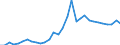 Handelsstrom: Exporte / Maßeinheit: Werte / Partnerland: World / Meldeland: Czech Rep.