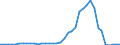 Handelsstrom: Exporte / Maßeinheit: Werte / Partnerland: World / Meldeland: Finland