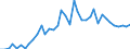 Handelsstrom: Exporte / Maßeinheit: Werte / Partnerland: World / Meldeland: Ireland