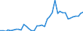 Handelsstrom: Exporte / Maßeinheit: Werte / Partnerland: World / Meldeland: Netherlands