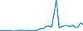 Handelsstrom: Exporte / Maßeinheit: Werte / Partnerland: World / Meldeland: Sweden