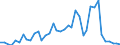 Handelsstrom: Exporte / Maßeinheit: Werte / Partnerland: Australia / Meldeland: United Kingdom