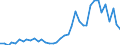 Handelsstrom: Exporte / Maßeinheit: Werte / Partnerland: Germany / Meldeland: Switzerland incl. Liechtenstein