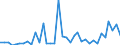 Flow: Exports / Measure: Values / Partner Country: World / Reporting Country: Australia