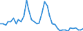 Flow: Exports / Measure: Values / Partner Country: World / Reporting Country: Canada