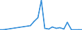 Flow: Exports / Measure: Values / Partner Country: World / Reporting Country: Czech Rep.