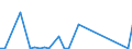 Flow: Exports / Measure: Values / Partner Country: World / Reporting Country: Finland