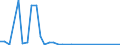 Flow: Exports / Measure: Values / Partner Country: World / Reporting Country: Greece