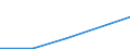 Flow: Exports / Measure: Values / Partner Country: World / Reporting Country: Hungary