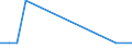 Flow: Exports / Measure: Values / Partner Country: World / Reporting Country: Israel