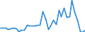 Flow: Exports / Measure: Values / Partner Country: World / Reporting Country: Italy incl. San Marino & Vatican