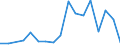 Handelsstrom: Exporte / Maßeinheit: Werte / Partnerland: World / Meldeland: Poland