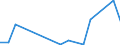 Flow: Exports / Measure: Values / Partner Country: World / Reporting Country: Slovakia