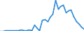 Handelsstrom: Exporte / Maßeinheit: Werte / Partnerland: World / Meldeland: Spain