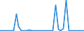 Flow: Exports / Measure: Values / Partner Country: World / Reporting Country: Switzerland incl. Liechtenstein