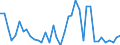 Flow: Exports / Measure: Values / Partner Country: World / Reporting Country: United Kingdom