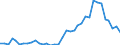 Flow: Exports / Measure: Values / Partner Country: Canada / Reporting Country: USA incl. PR. & Virgin Isds.