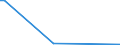 Flow: Exports / Measure: Values / Partner Country: Germany / Reporting Country: Australia