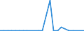 Flow: Exports / Measure: Values / Partner Country: Germany / Reporting Country: Austria