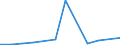 Flow: Exports / Measure: Values / Partner Country: Germany / Reporting Country: Canada