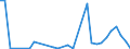 Flow: Exports / Measure: Values / Partner Country: Germany / Reporting Country: Italy incl. San Marino & Vatican