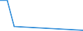 Flow: Exports / Measure: Values / Partner Country: Germany / Reporting Country: Luxembourg