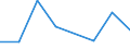 Flow: Exports / Measure: Values / Partner Country: Germany / Reporting Country: Poland