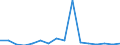 Flow: Exports / Measure: Values / Partner Country: Germany / Reporting Country: Slovenia