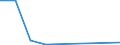 Flow: Exports / Measure: Values / Partner Country: Germany / Reporting Country: Spain